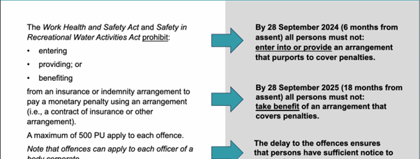 Prohibition on Insurance Arrangements for WHS Breaches in QLD