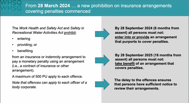 Prohibition on Insurance Arrangements for WHS Breaches in QLD